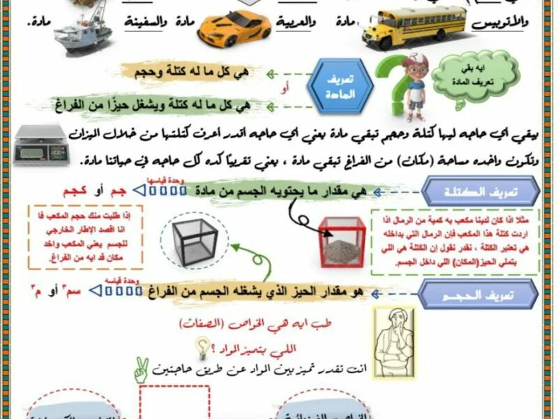 تفريغ نصوص أو صور أو جداول أو امتحانات أو pdf إلي word