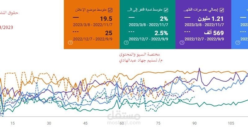 تحسين محركات البحث لمتجر على سلة