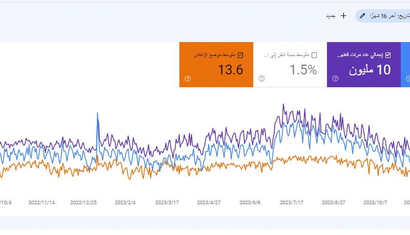 سيو ( تحسين محركات البحث)