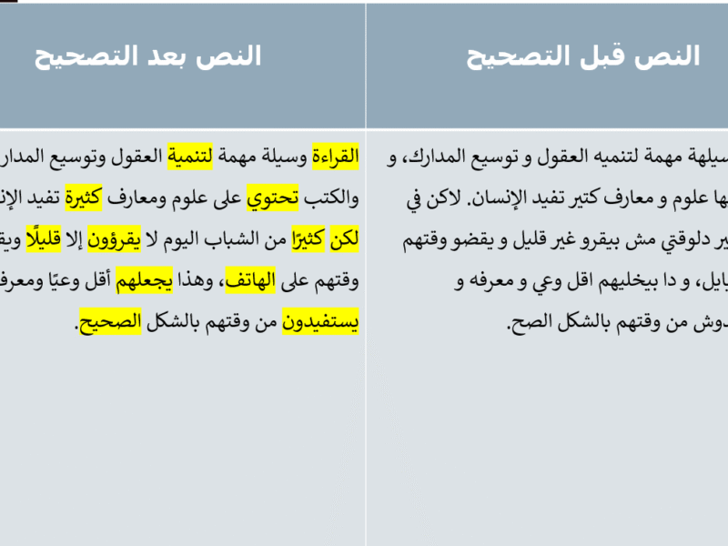 التدقيق اللغوي و الإملائي والنحوي لجميع أنواع الكتابات