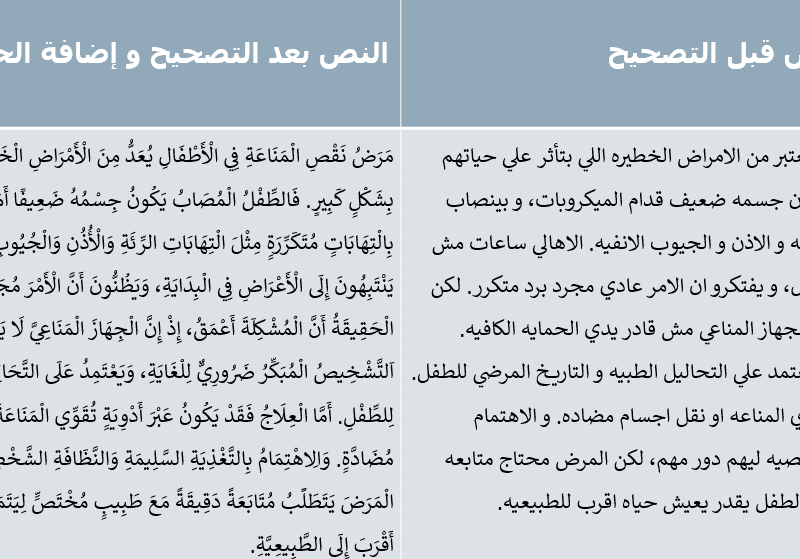 التدقيق اللغوي و الإملائي والنحوي لجميع أنواع الكتابات